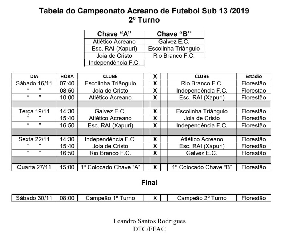 Tabela 2º turno Campeonato Acreano Sub-213 2019 — Foto: Divulgação/FFAC