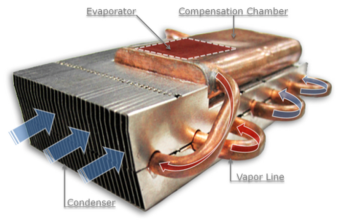 Imagem mostra a tubulação de calor combinada a um condensador num sistema usado em PCs monstros. O dissipador de calor é a parte que se assemelha a um radiador, por onde o ar entra (Foto: Divulgação/Cooler Master)