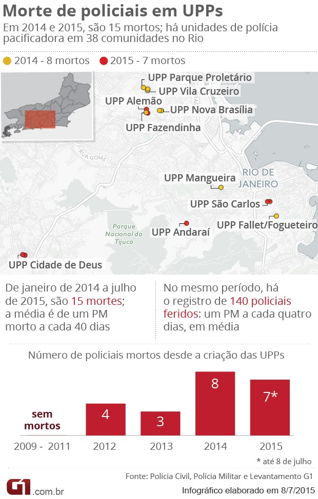 infográfico Crise nas UPPs (Foto: Editoria de Arte / G1)