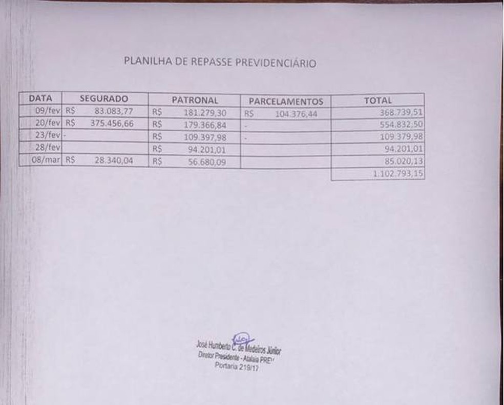 Planilha mostra detalhades da folha de pagamento, segundo Prefeitura  (Foto: Divulgação)