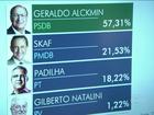 Geraldo Alckmin, do PSDB, é reeleito governador de SP no primeiro turno