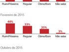 Russomanno lidera com 34% disputa por Prefeitura de SP, diz Datafolha