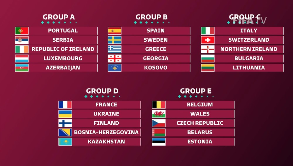 Como ficou os grupos do sorteio da Copa do Mundo 2022?
