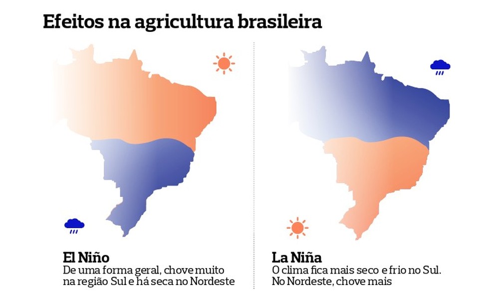 Mapas mostram efeitos do El Niño e La Niña para a agricultura brasileira — Foto: Giovanna Gomes/Ed.Globo