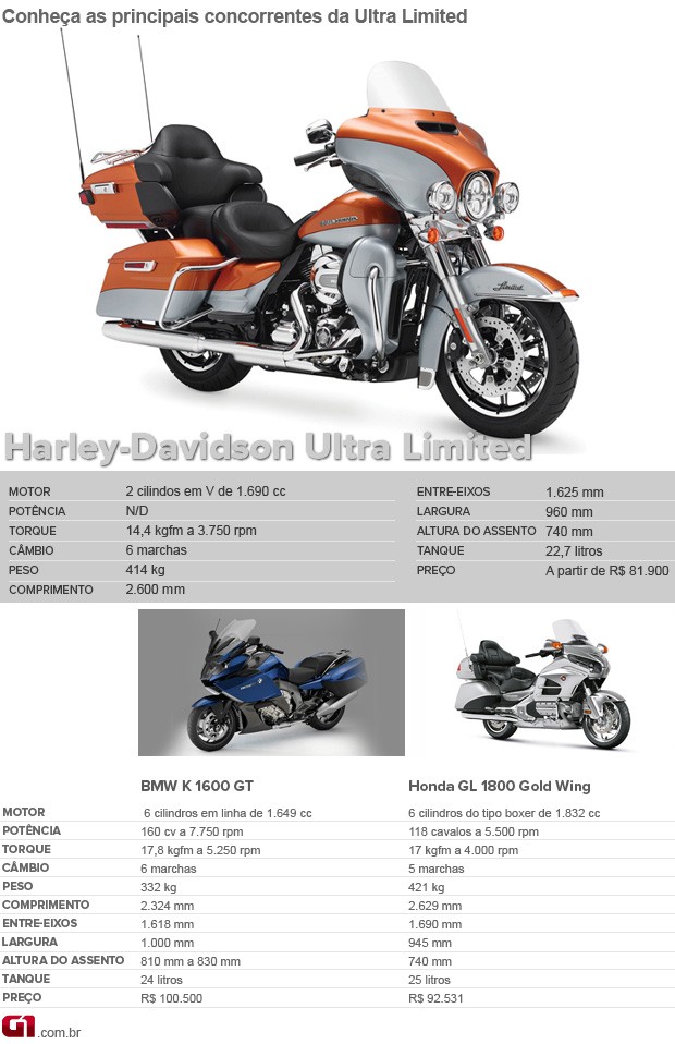 HARLEY-DAVIDSON, Desenho moto, Motos classicas, Harley davidson