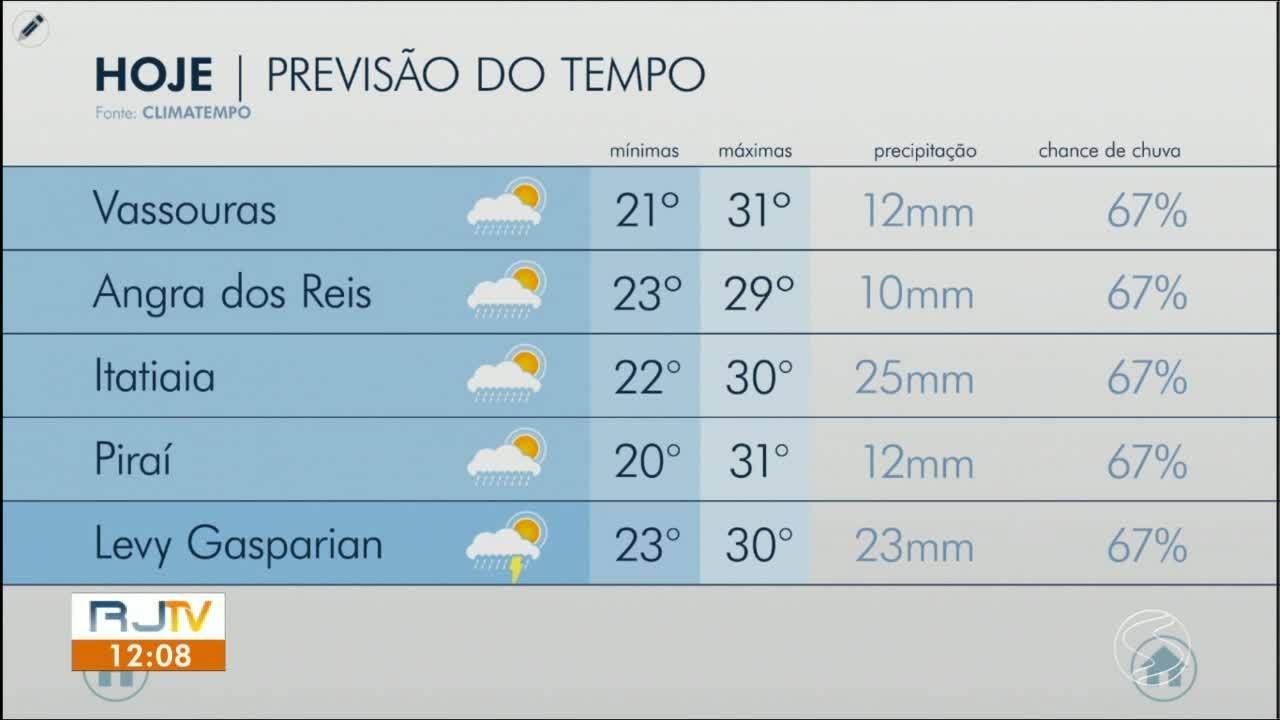 climatempo maua sp hoje