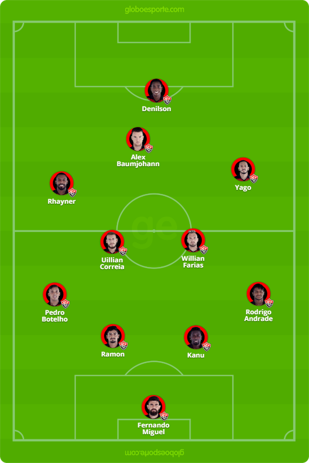 ProvÃ¡vel escalaÃ§Ã£o do VitÃ³ria para a partida contra o Flamengo (Foto: GloboEsporte.com)