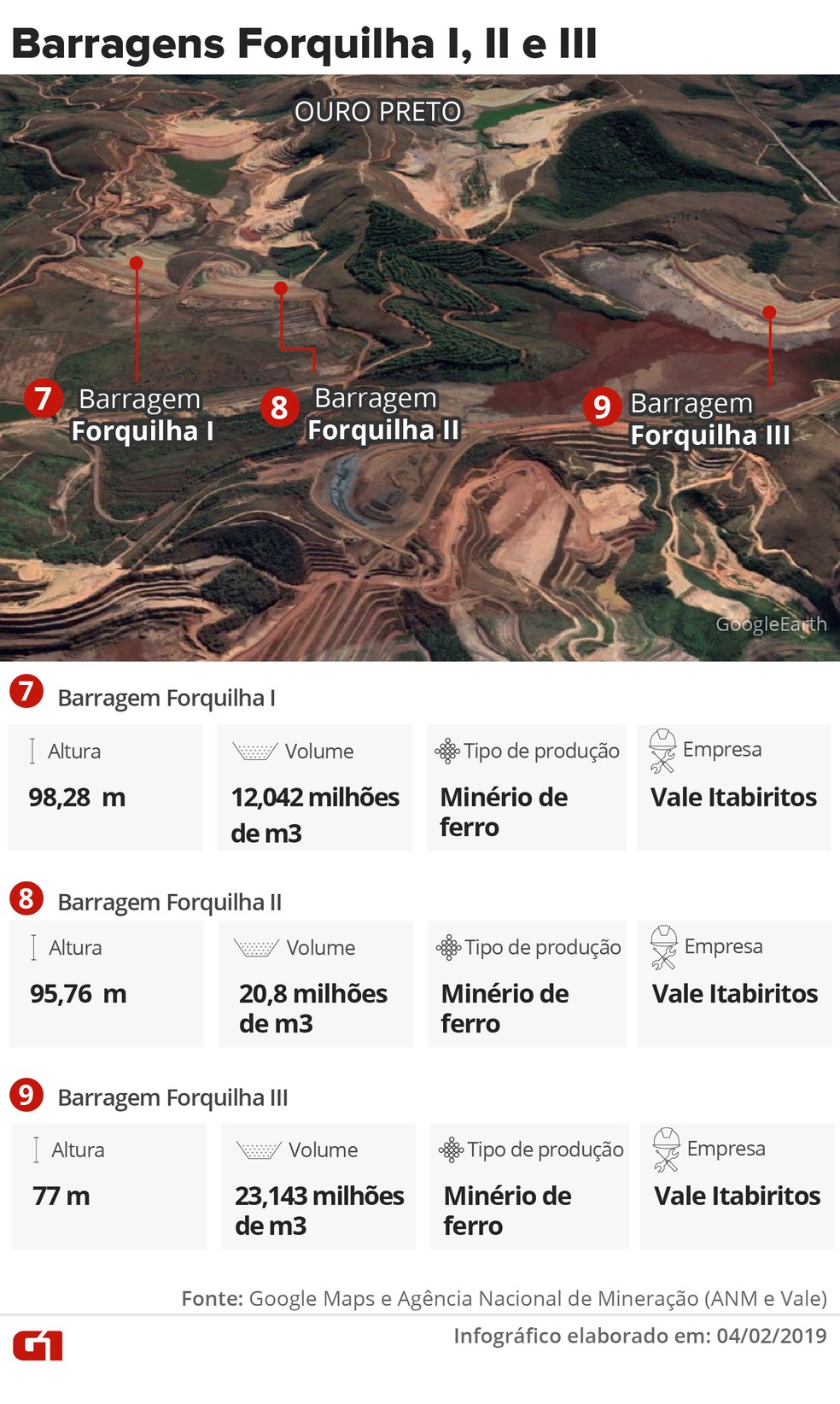 Barragens Forquilha — Foto: Infográfico: Juliane Monteiro e Karina Almeida/G1