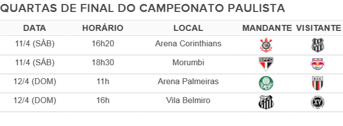 Paulistão: Veja datas e horários das quartas de final