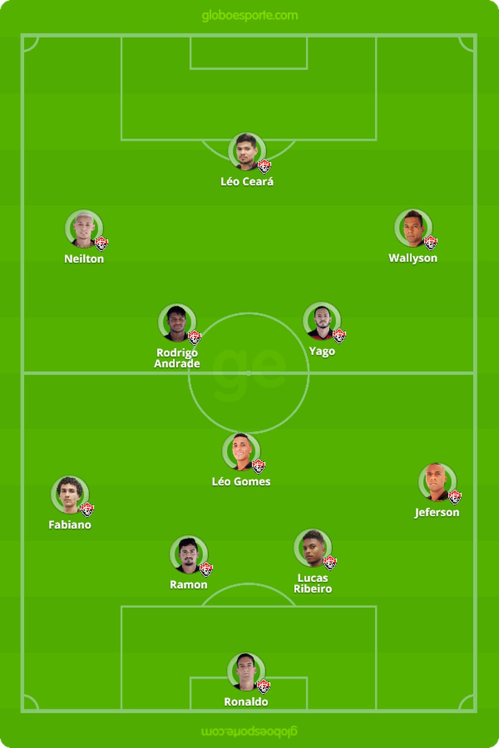 â Foto: GloboEsporte.com