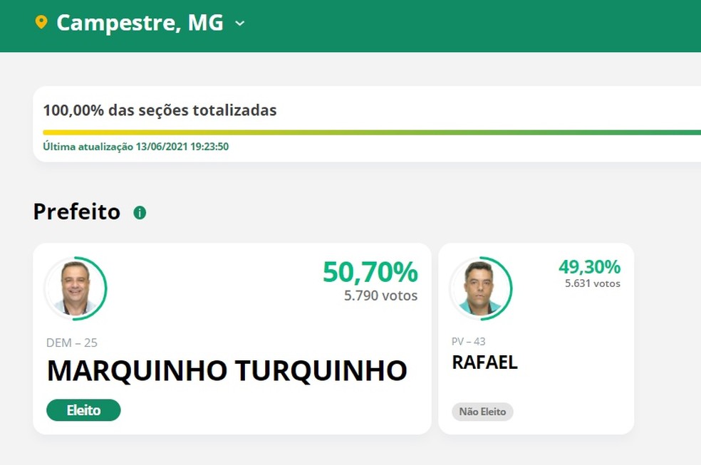 Marquinho Turquinho (DEM) é eleito novo prefeito de Campestre em eleições suplementares — Foto: TSE