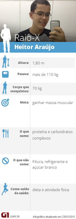 Dieta: Mineiro emagrece 76 quilos após ouvir desaforo de médico