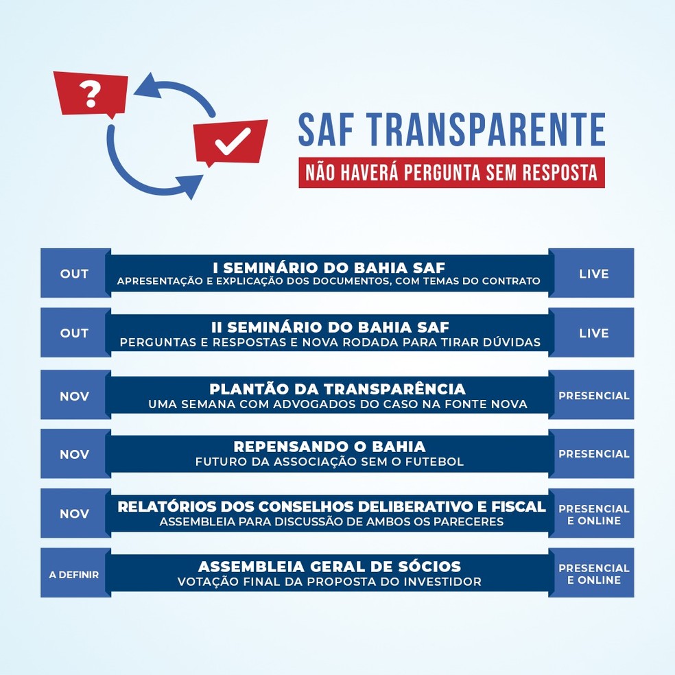 Projeto SAf Transparente vai promover eventos abertos &agrave; torcida entre outubro e novembro, &mdash; Foto: EC Bahia / Divulga&ccedil;&atilde;o