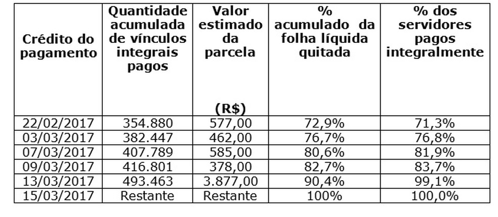 Rio Pagará O Salário De Janeiro Dos Servidores Até 15 De Março Rio De 0820