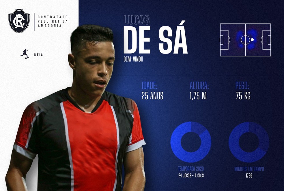 Acerto com Lucas de Sá já havia sido adiantado pelo ge Pará — Foto: Divulgação/Remo