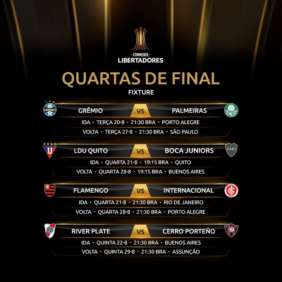Tabela das quartas de final da Libertadores — Foto: Divulgação Conmebol