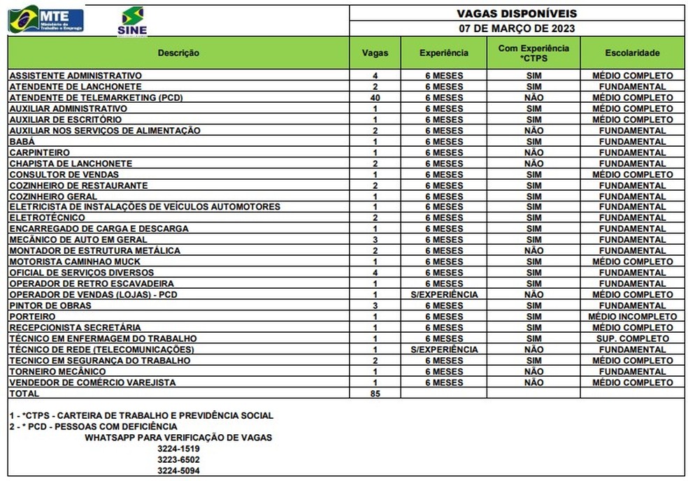 Sine Acre disponibiliza 85 vagas de emprego nesta terça (7) — Foto: Divulgação/Sine-AC