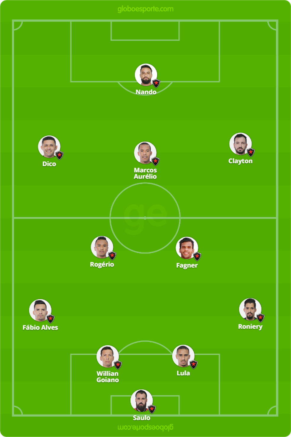  � Foto: GloboEsporte.com