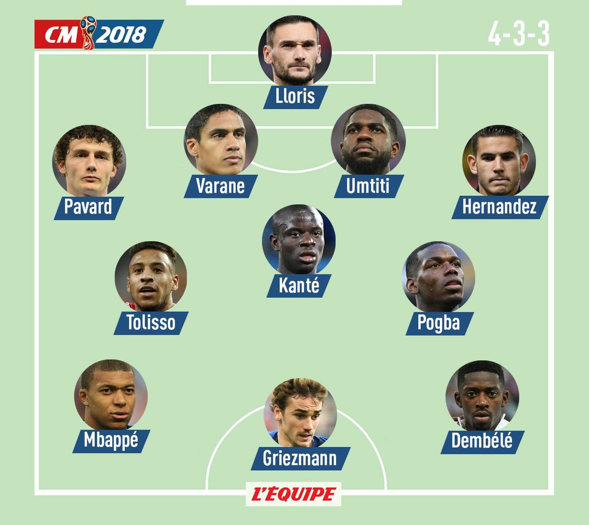 França pode estrear na Copa com mudanças e Giroud no banco ...