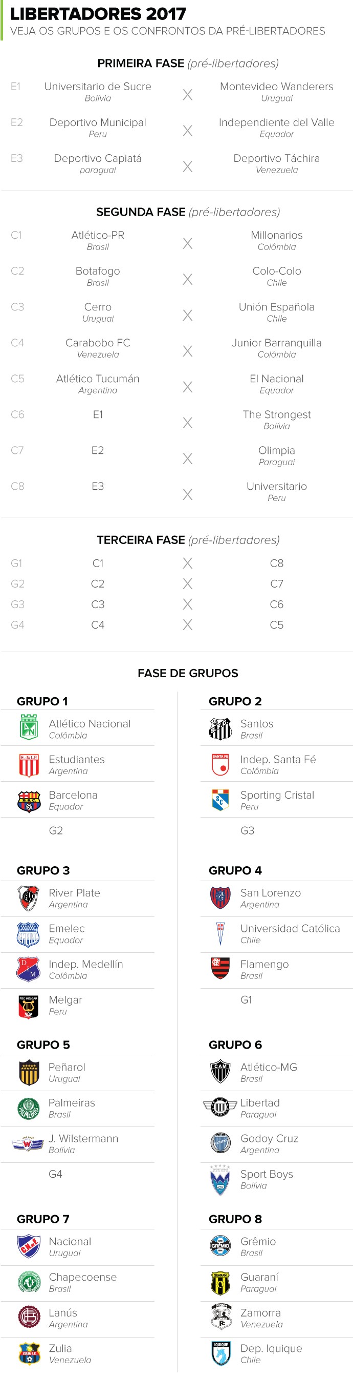 info da tabela da Libertadores (Foto: Editoria de Arte)
