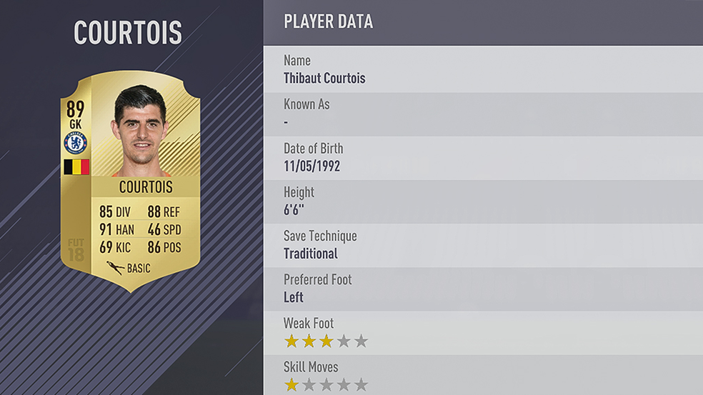 Courtois é o quarto melhor goleiro de FIFA 18 (Foto: Reprodução/Beatriz Benini)