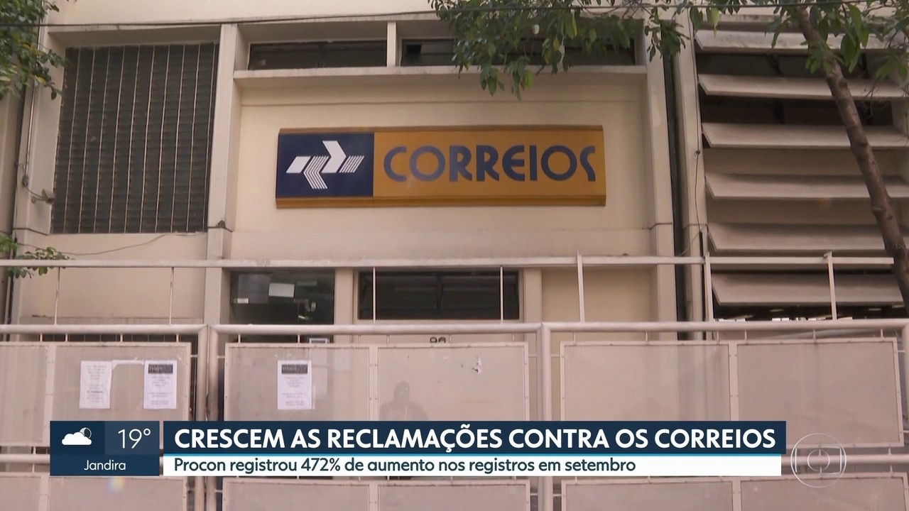 Reclamações contra o serviço dos Correios crescem 400% em setembro