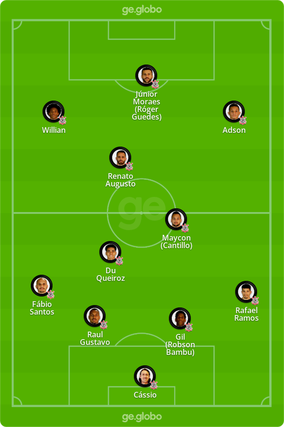 Prov�vel Corinthians contra o Am�rica-MG � Foto: ge