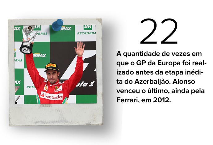 Curiosidades GP da Europa 02 (Foto: Editoria de Arte) Curiosidades GP da Europa 02 (Foto: Editoria de Arte)