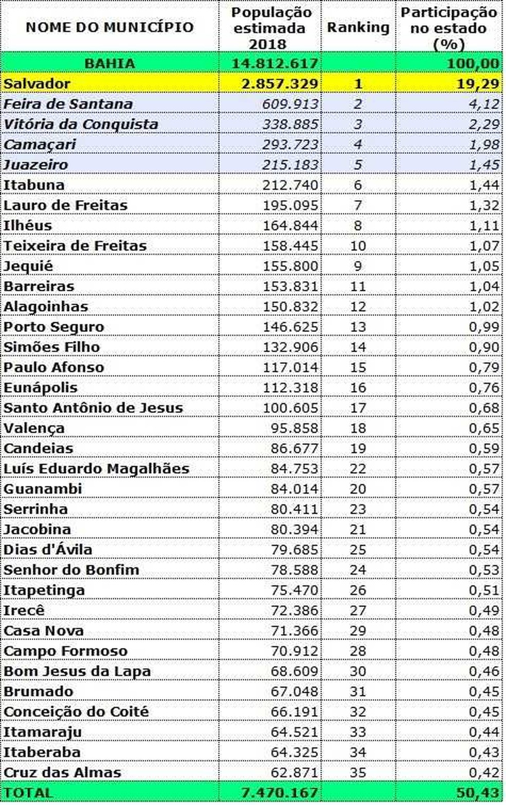 Quantos Habitantes Tem No Município Do Rio De Janeiro