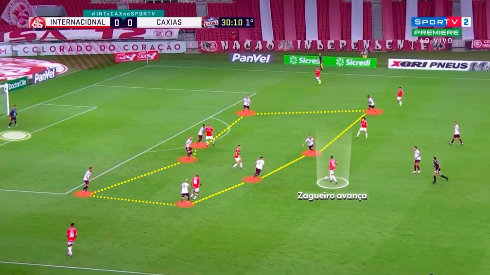 Desafio é de furar retrancas e fazer os movimentos do Jogo de Posição quando não há espaço — Foto: Reprodução