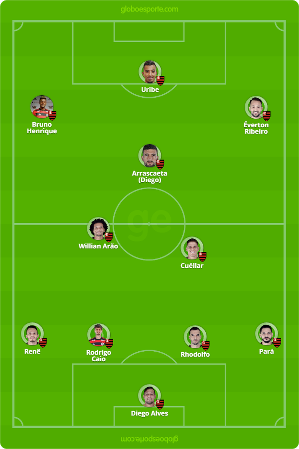 Prov�vel escala��o do Flamengo para enfrentar a Cabofriense � Foto: GloboEsporte.com
