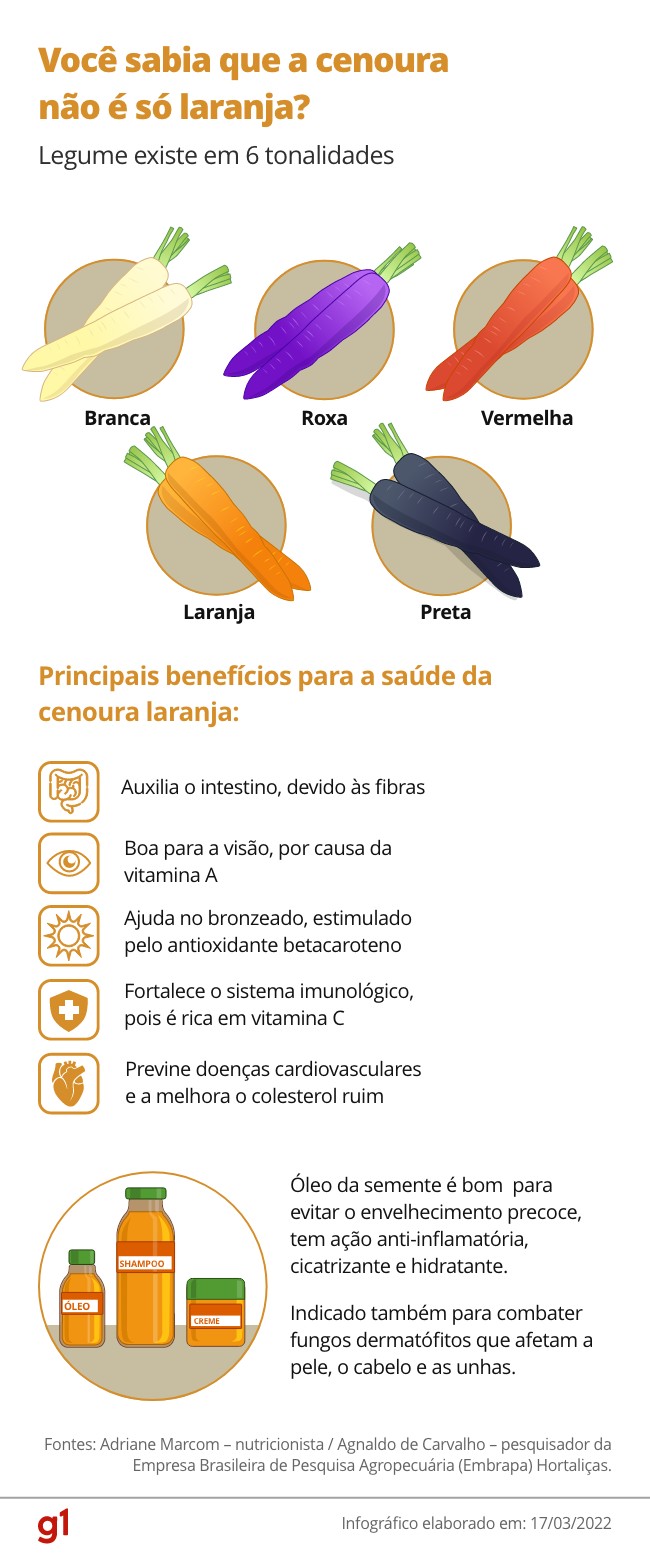 Você viu? Discurso de Putin, saque do FGTS, troca de ministros, fim da obrigatoriedade de máscaras em SP e dicas de viagem para mulheres 