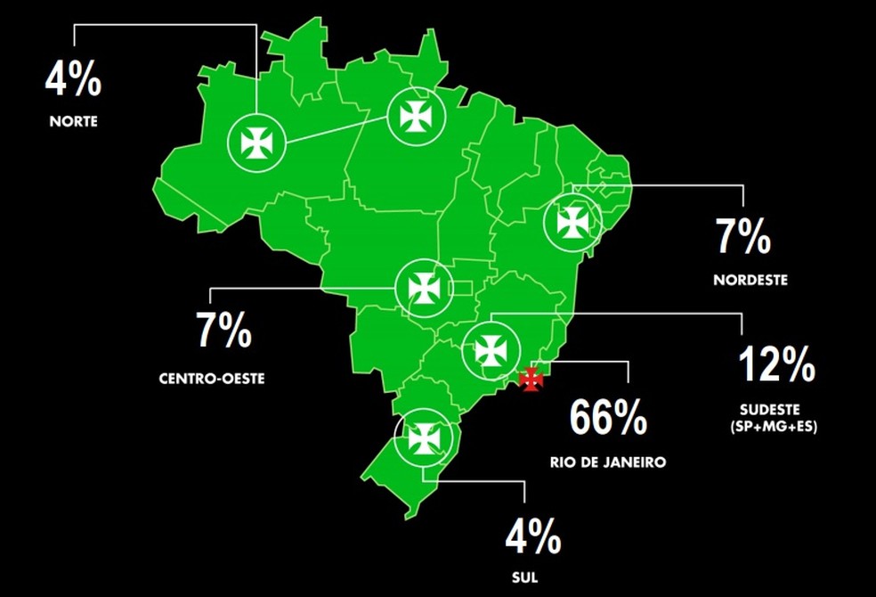 A divisão das doações por regiões do Brasil — Foto: Reprodução