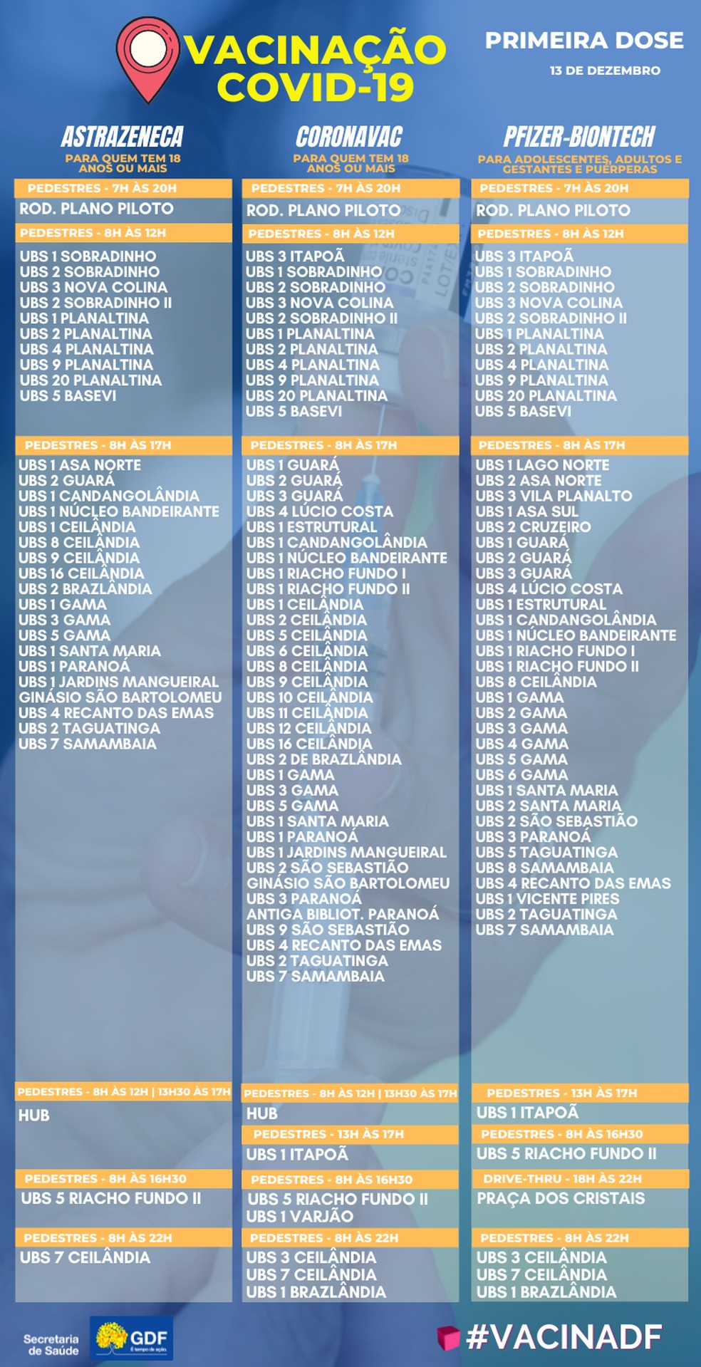 Postos para aplicação de primeira dose contra Covid-19 no DF, em 13 de dezembro de 2021 — Foto: SES-DF/Reprodução