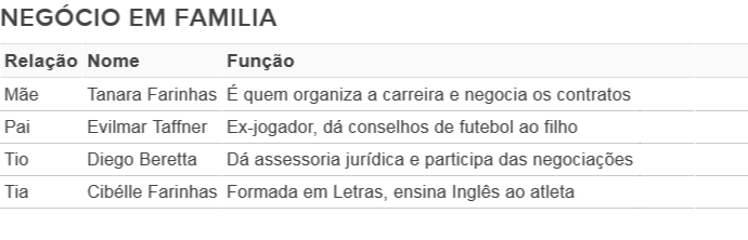 Família Luis Henrique Botafogo (Foto: Globoesporte.com)