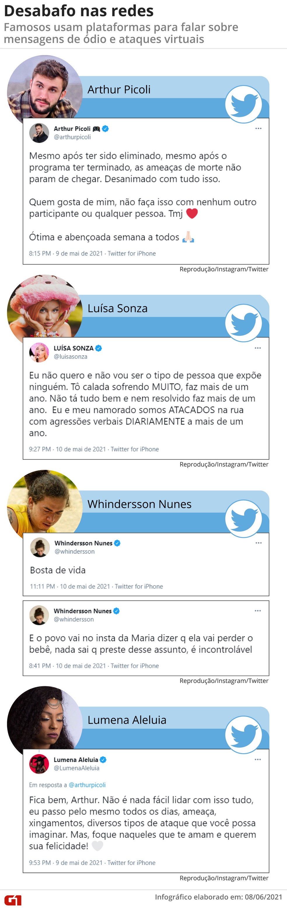 Famosos usam plataformas para fazer desabafos sobre ataques virtuais  — Foto: Elcio Horiuchi/Arte G1