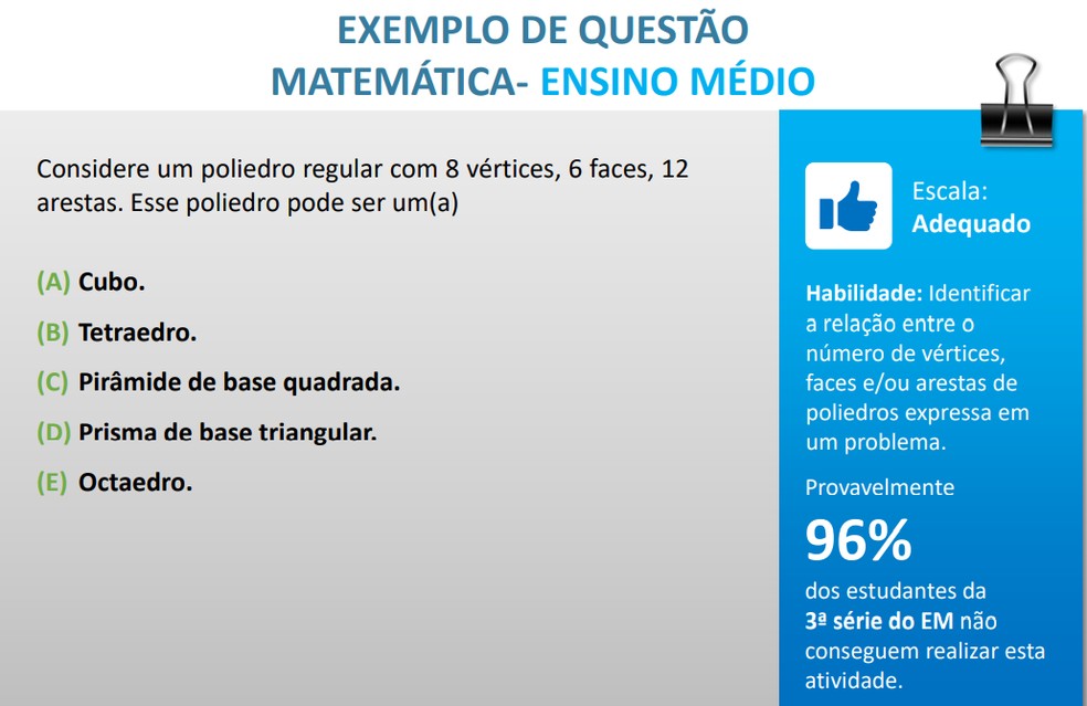 Provavelmente 96% dos estudantes da 3ª série do ensino médio não conseguem realizar esta atividade, de acordo com o resultado da Saresp — Foto: Reprodução/Seduc-SP