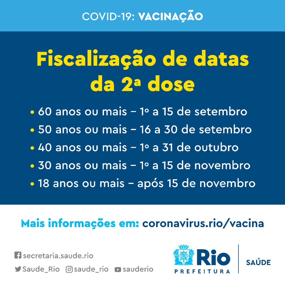 Fiscalização das datas da segunda dose no Rio de Janeiro — Foto: Reprodução