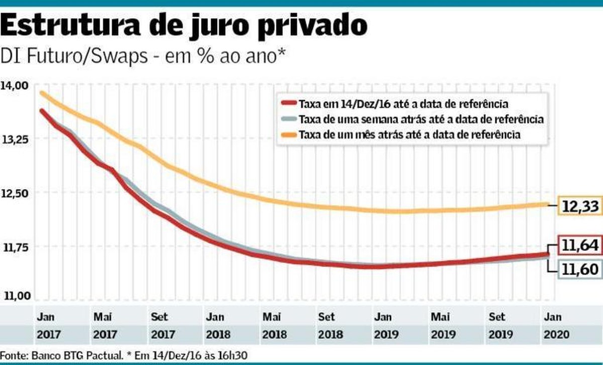 Moeda americana ganha força e termina negociada a R 3,34 Finanças