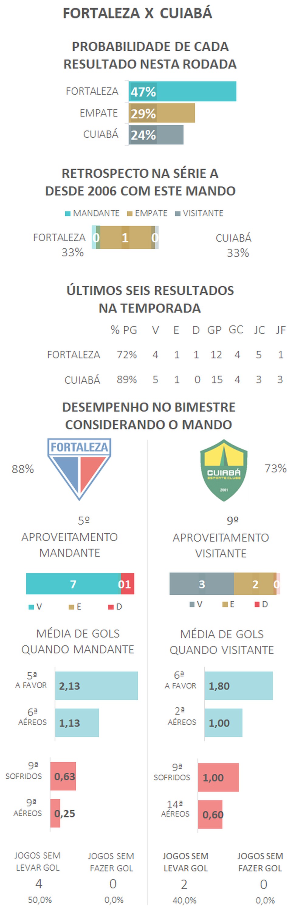  — Foto: Espião Estatístico