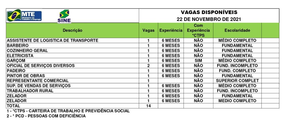 Sine Acre oferece 14 vagas de emprego nesta segunda-feira (22); confira a lista — Foto: Divulgação/Sine-AC