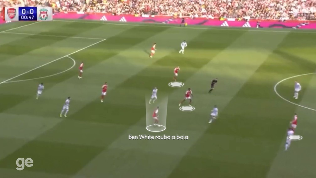 Arsenal rouba a bola: é hora de invadir o terreno alheio — Foto: Reprodução