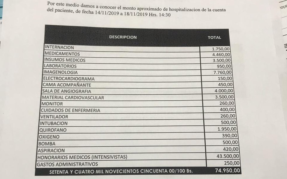 De 14 a 18 de novembro, conta no hospital onde Natacha foi internada já chegava a quase R$ 75 mil.  — Foto: Divulgação