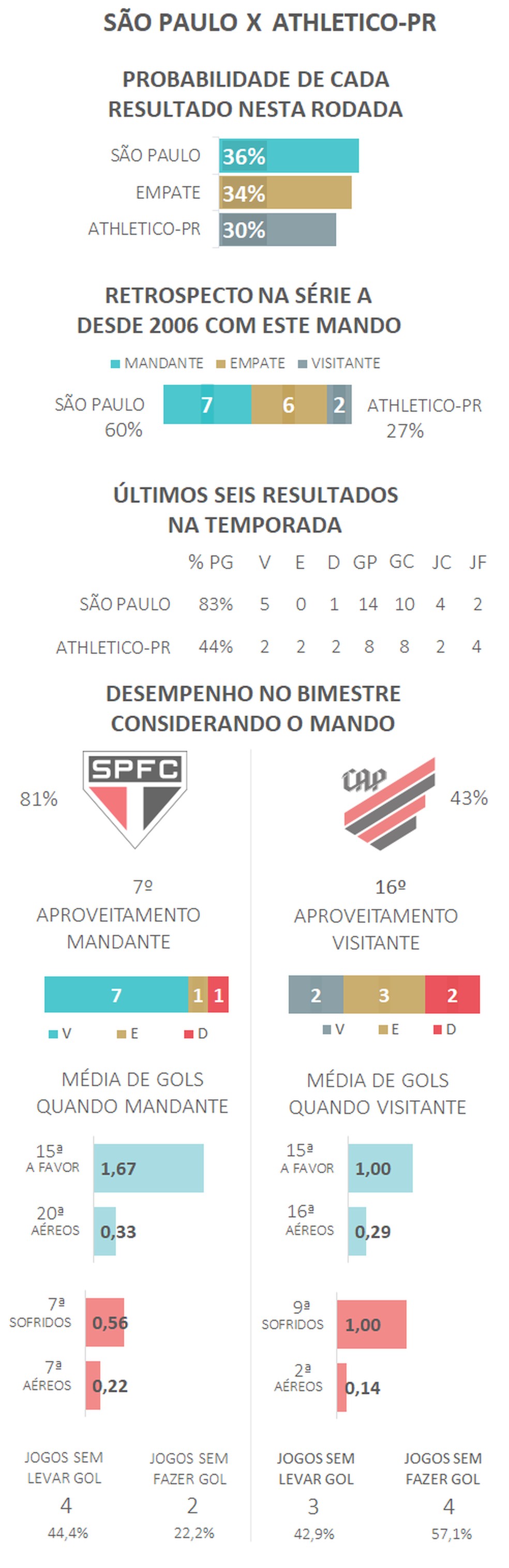  — Foto: Espião Estatístico