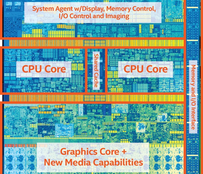 Foto mostra as entranhas de um processador dual-core da sétima geração da Intel (Foto: Divulgação/Intel) (Foto: Foto mostra as entranhas de um processador dual-core da sétima geração da Intel (Foto: Divulgação/Intel))
