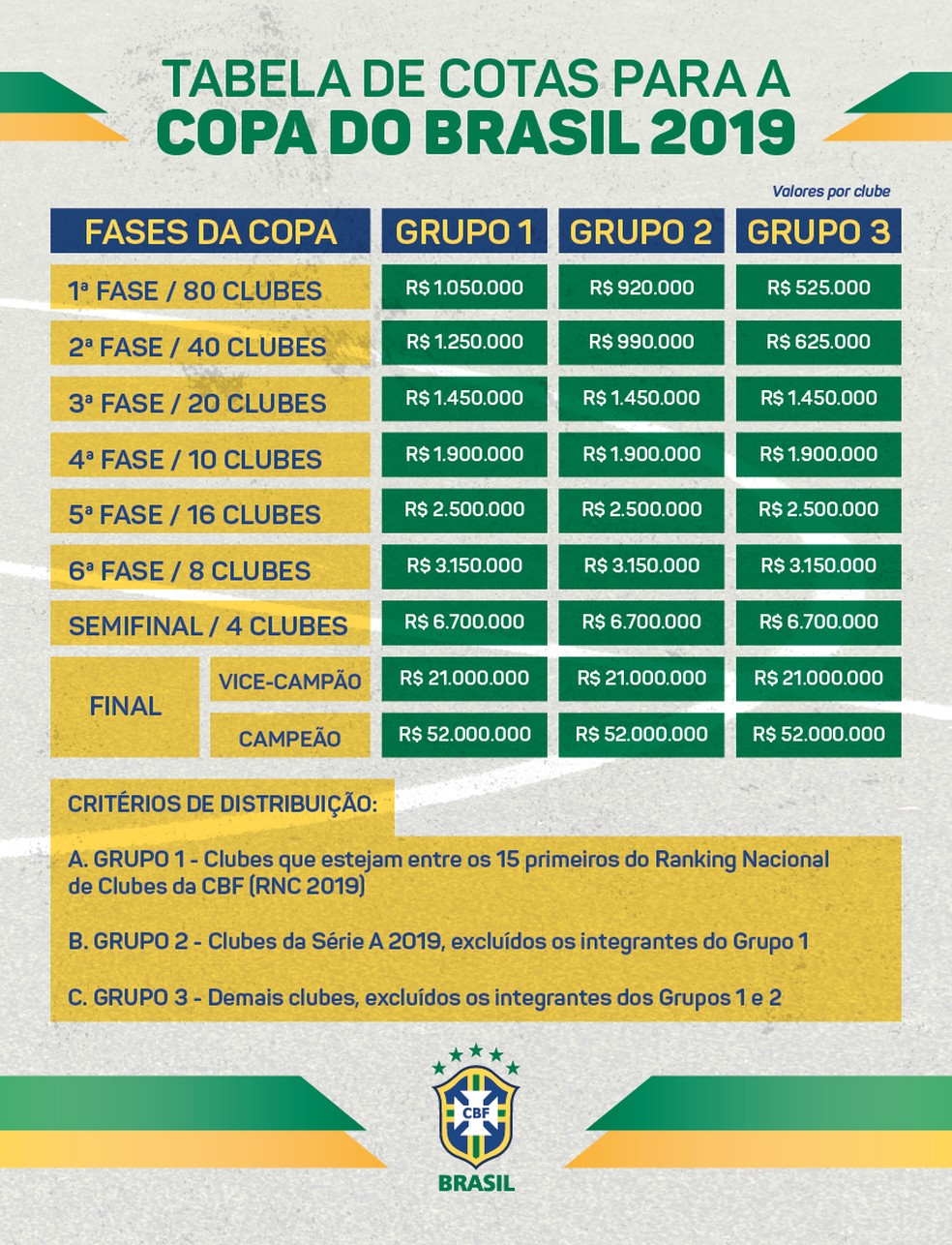 Cotas - Copa do Brasil 2019 — Foto: Divulgação / CBF