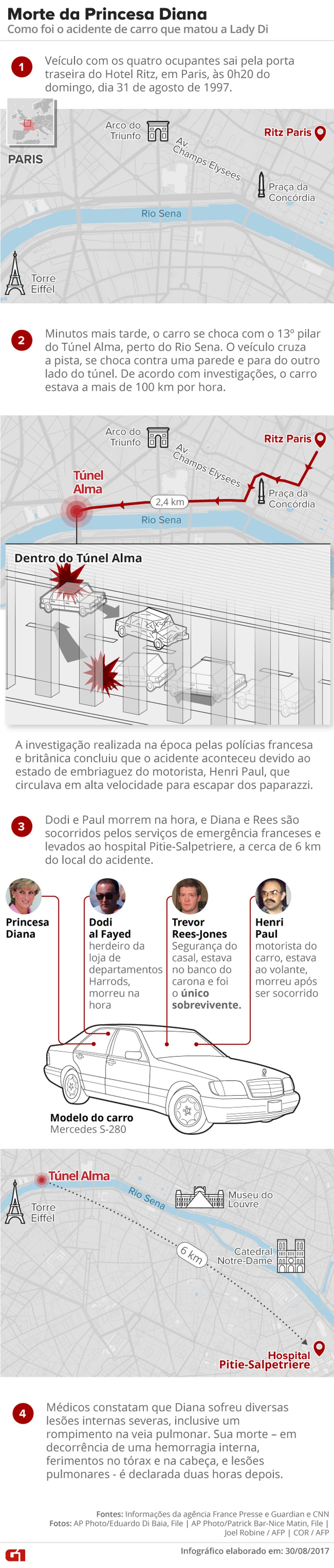 Morte De Diana A Princesa Do Povo Completa 20 Anos Relembre O Acidente E Sua Repercussao Mundo G1