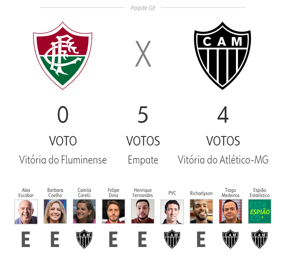 Palpite ge: Fluminense x Atlético-MG — Foto: ge