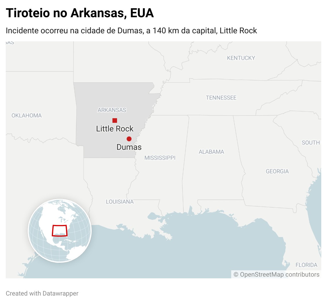 Tiroteio no estado americano do Arkansas deixa um morto e 20 feridos, incluindo crianças
