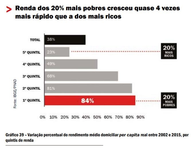  (Foto: Faces da Desigualdade do Brasil)